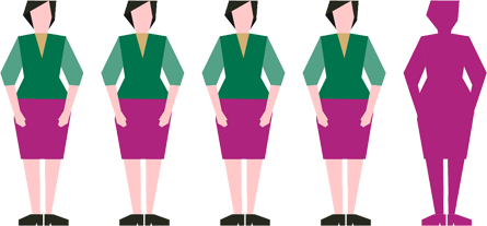 Postać pięciu kobiet